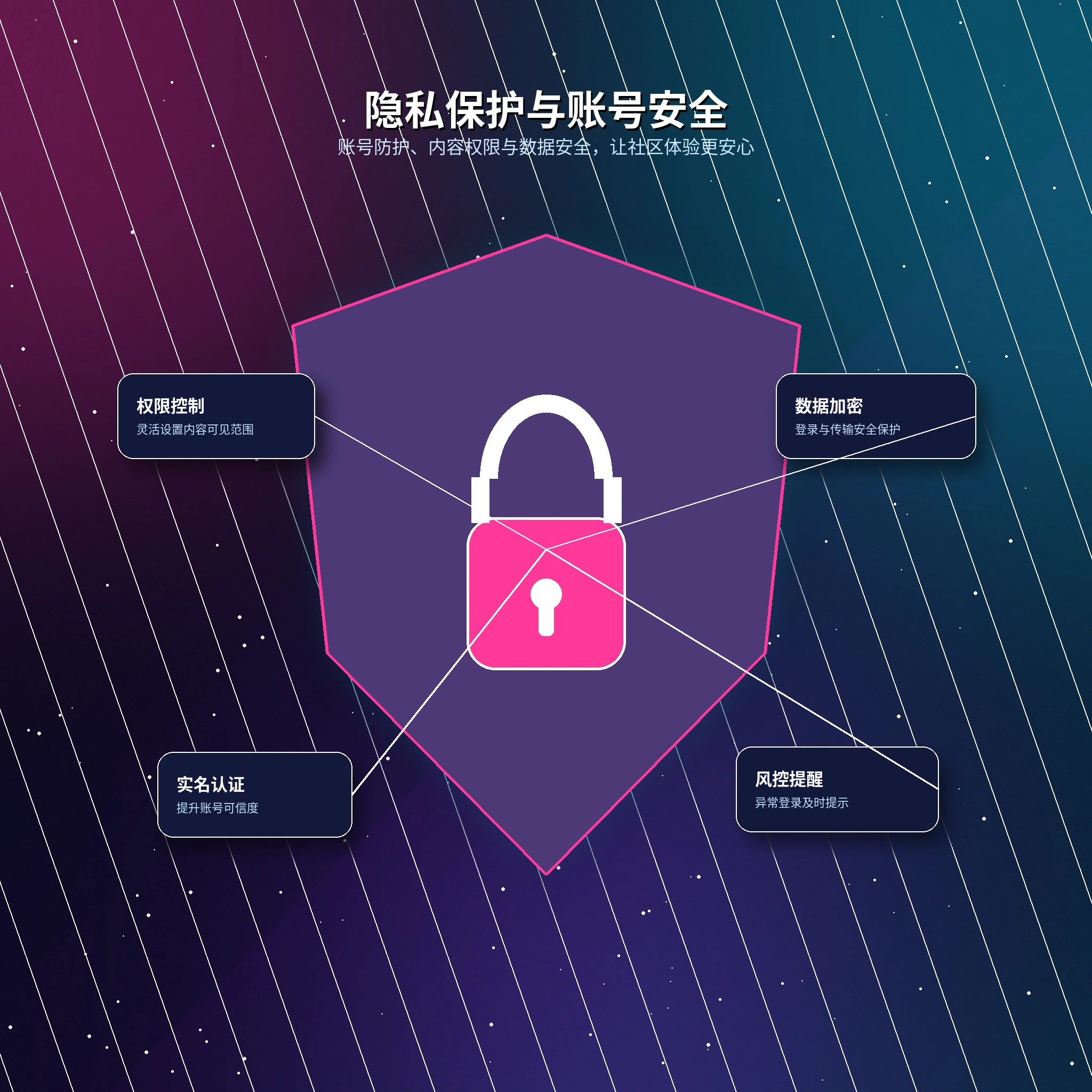 个人资料与隐私设置说明